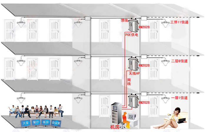 酒店无线WiFi上网 酒店无线覆盖方案