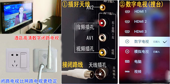 酒店有线电视 酒店高清数字电视前端 医院 公寓 宿舍有线电视 DTMB数字电视
