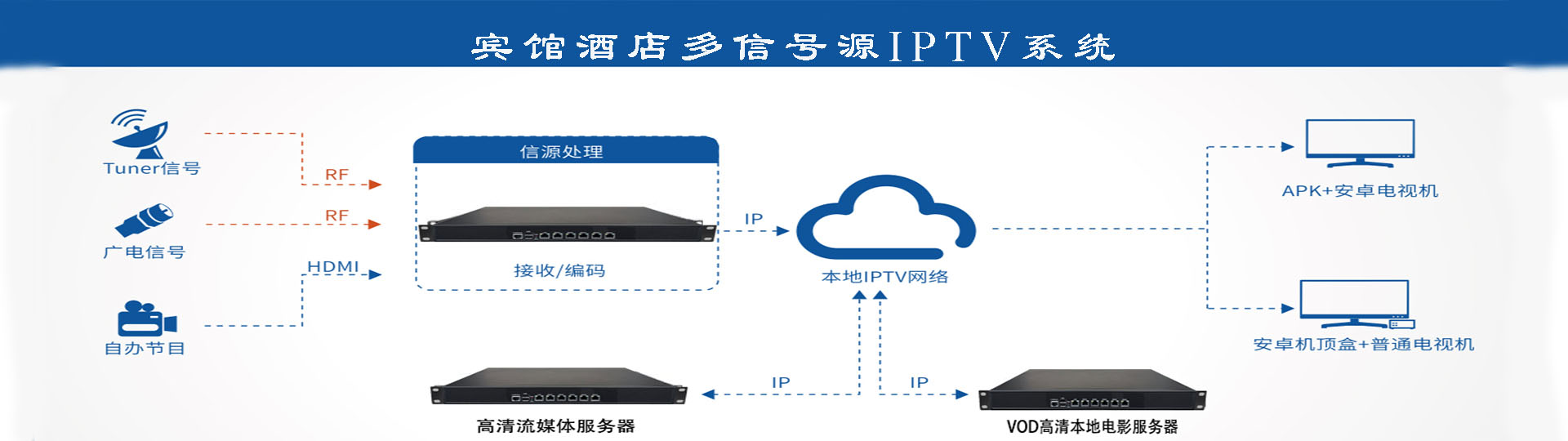 南京卫视天线安装