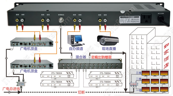 调制器+机顶盒=节省收视费