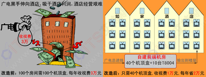 数字转模拟改造-节省收视费
